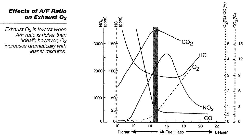 AFR_Emissions_Graph.jpg